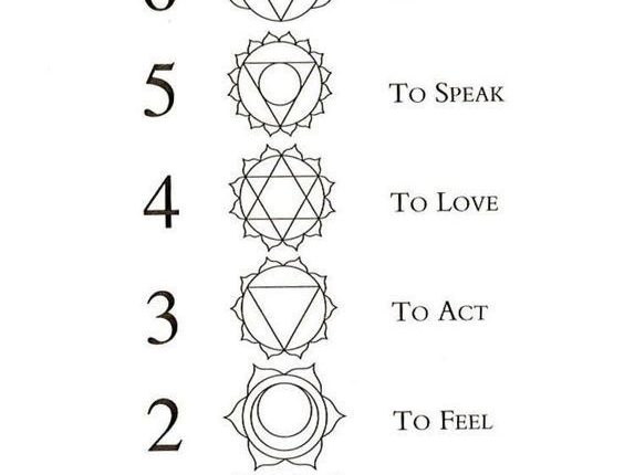 240+ Spiritual Tattoo Designs With Meanings (2021) Metaphysical Ideas